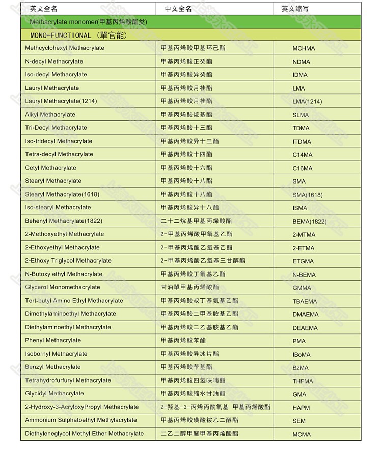 永正化工官網(wǎng)