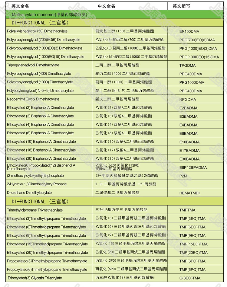 永正化工官網(wǎng)