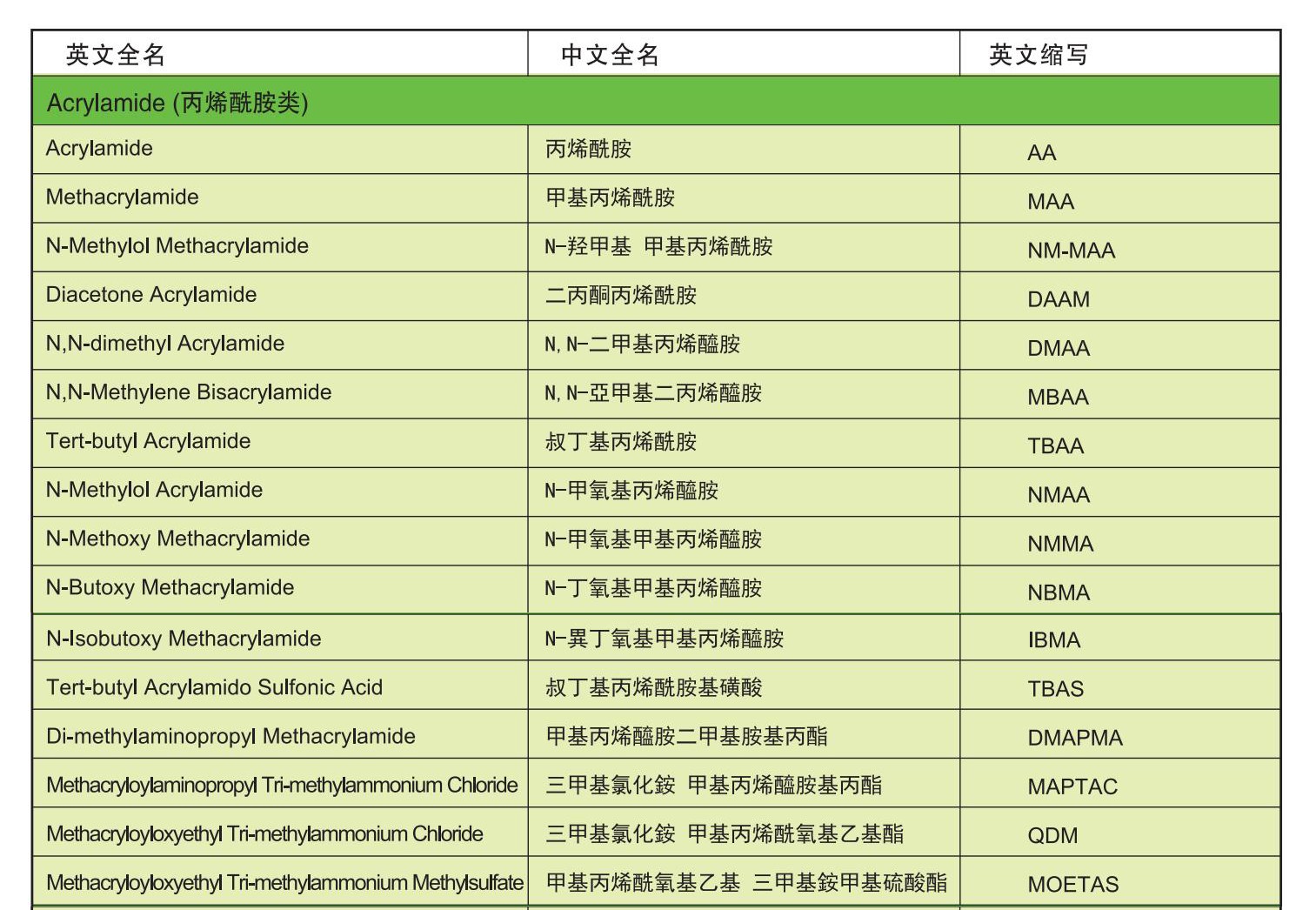 永正化工官網(wǎng)