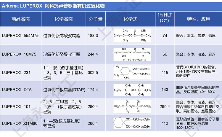 永正化工官網(wǎng)