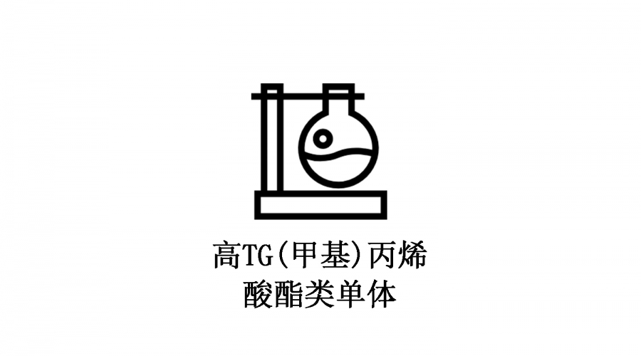 高Tg(甲基)丙烯酸酯 類單體